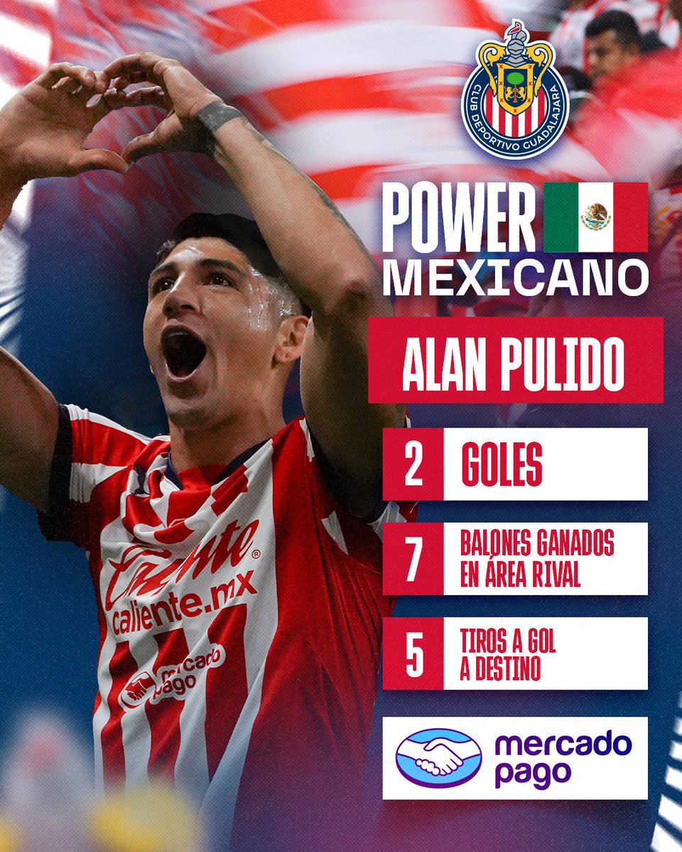 Chivas's tweet image. El #PowerMexicano de este día es cortesía de nuestro 9️⃣ 😍

Así como él, ve siempre adelante y haz que tu dinero crezca con la app de @MercadoPagoMex 🔝