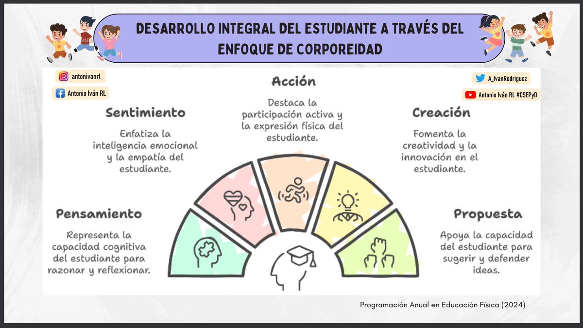 A_IvanRodriguez's tweet photo. #Post43 | "DESARROLLO INTEGRAL DEL ESTUDIANTE A TRAVÉS DEL ENFOQUE DE CORPOREIDAD".
Fuente: https://t.co/otXKyB9NMj https://t.co/LuYNzW1199