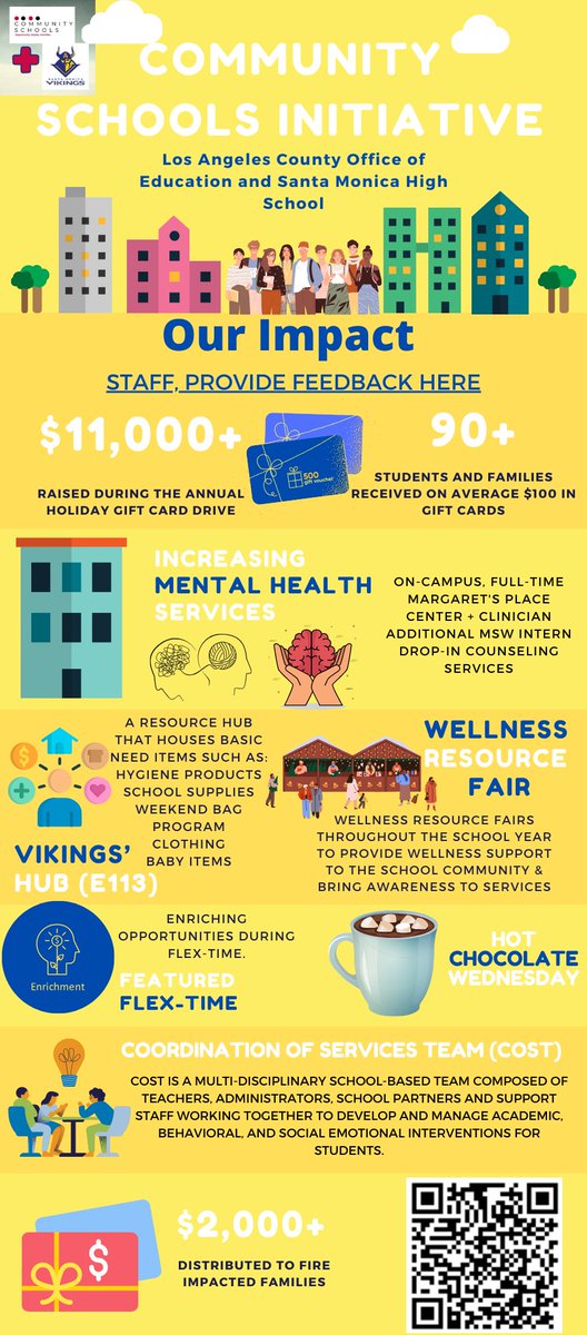 LACOE Community Schools Initiative- SAMOHI tweet media