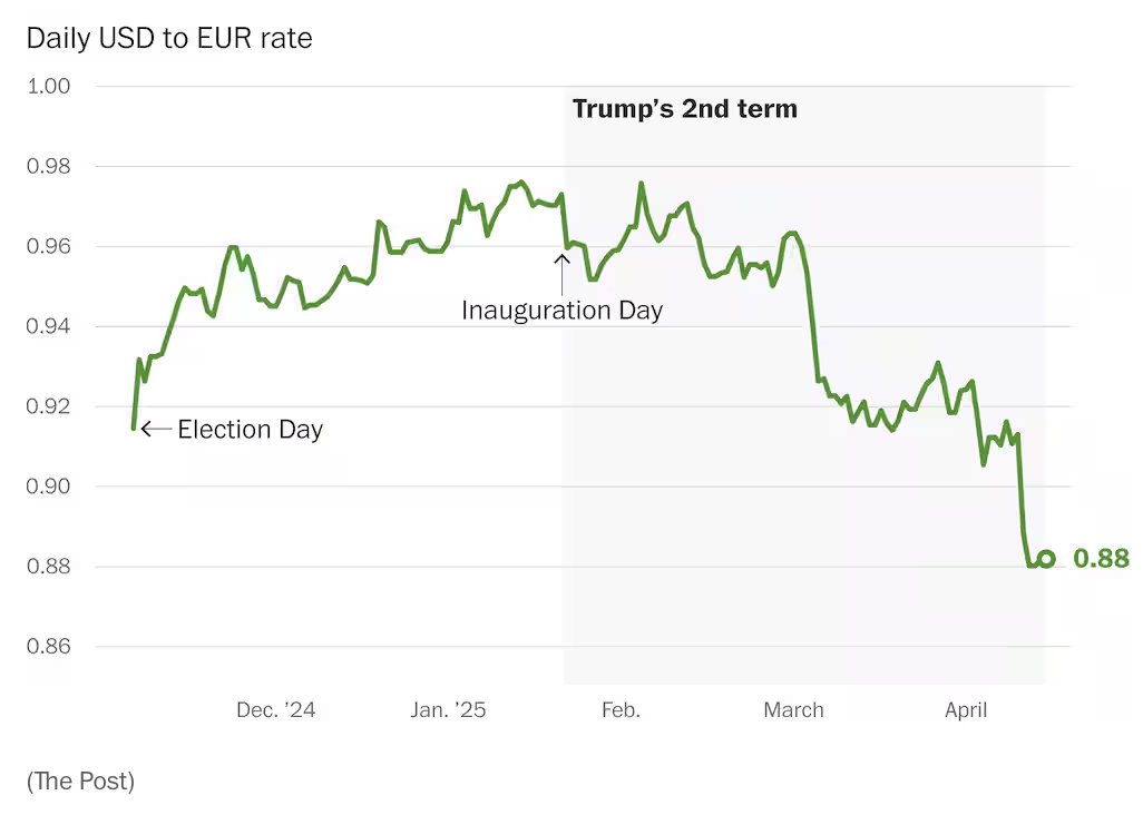 That's a way to increase exports.