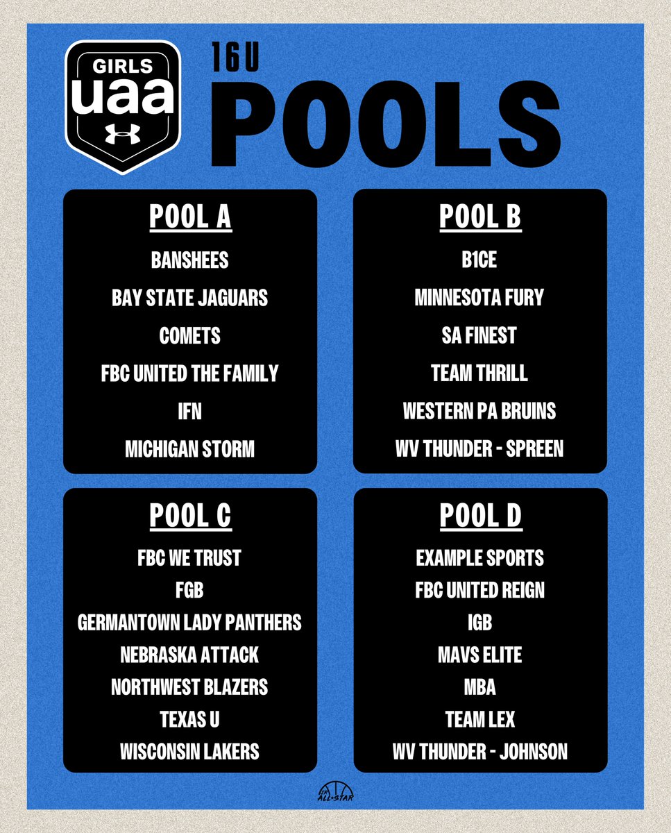 JrAllStarBB's tweet image. The 2025 @UANextGHoops circuit pools. 🏀

@FBCMotton @BayStateJags @CometsBallers @FoxNationGUAA @stormAAU @B1cewbb @MinnesotaFury @SAFinestbball @TeamThrillUAA @WPABruinsAAU @WVThunderUAA @FBCNWA @FGBvsEveryone @GLP_Basketball @NebraskaAttack @nwblazershoops @TXUBasketball…