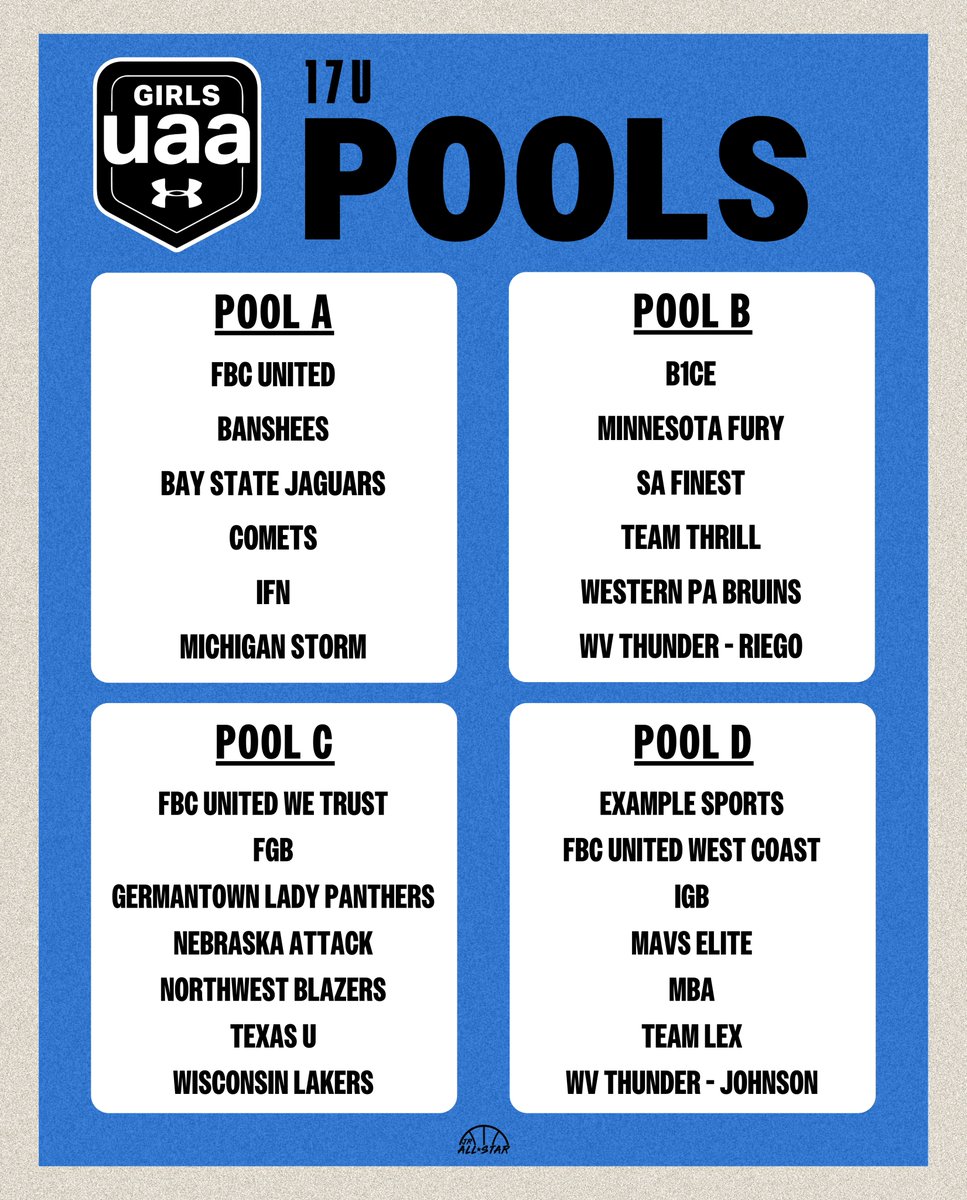 JrAllStarBB's tweet image. The 2025 @UANextGHoops circuit pools. 🏀

@FBCMotton @BayStateJags @CometsBallers @FoxNationGUAA @stormAAU @B1cewbb @MinnesotaFury @SAFinestbball @TeamThrillUAA @WPABruinsAAU @WVThunderUAA @FBCNWA @FGBvsEveryone @GLP_Basketball @NebraskaAttack @nwblazershoops @TXUBasketball…