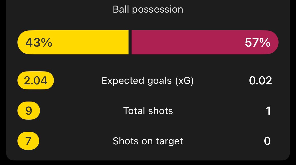 متى اخر مره راينا برشلونه فليك يتحجم هكذا ؟ كوفاتش بعيداً عن انه تكتيكيا مو من النخبه ولكنه بالابطال يقلب شيء آخر 

احترام لكوفاتش على ما قدمه الليله ⚫️🟡