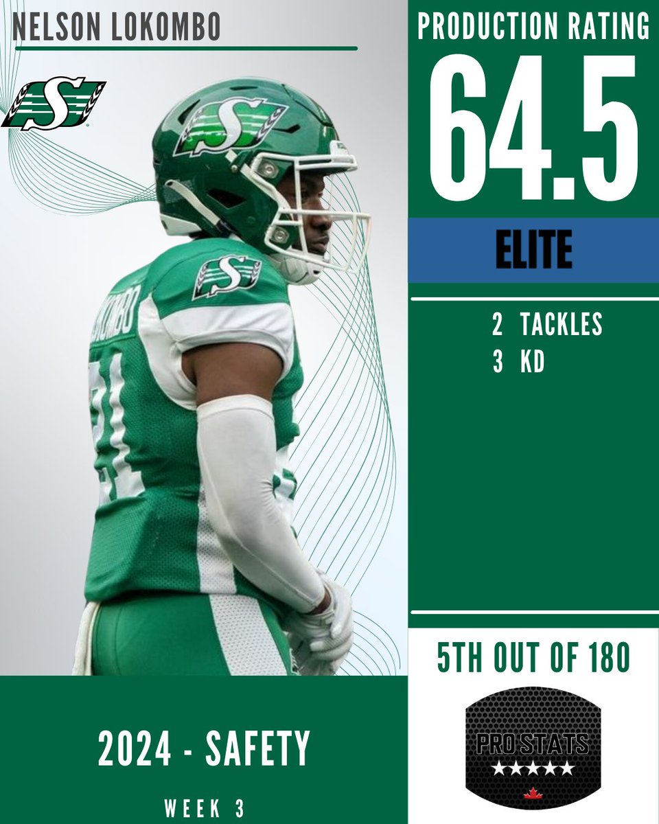 Pro Stats Canada (PSC) tweet media