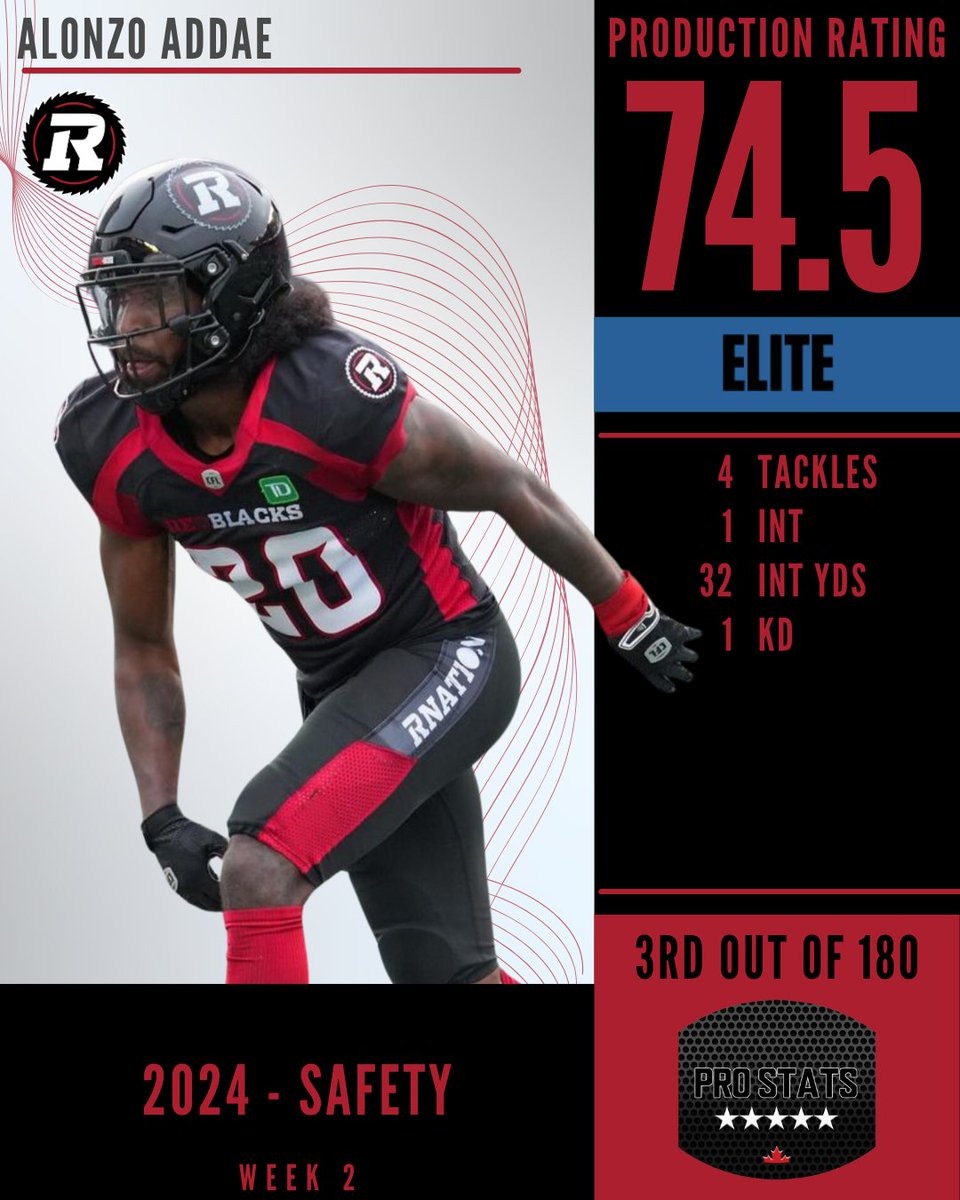 Pro Stats Canada (PSC) tweet media