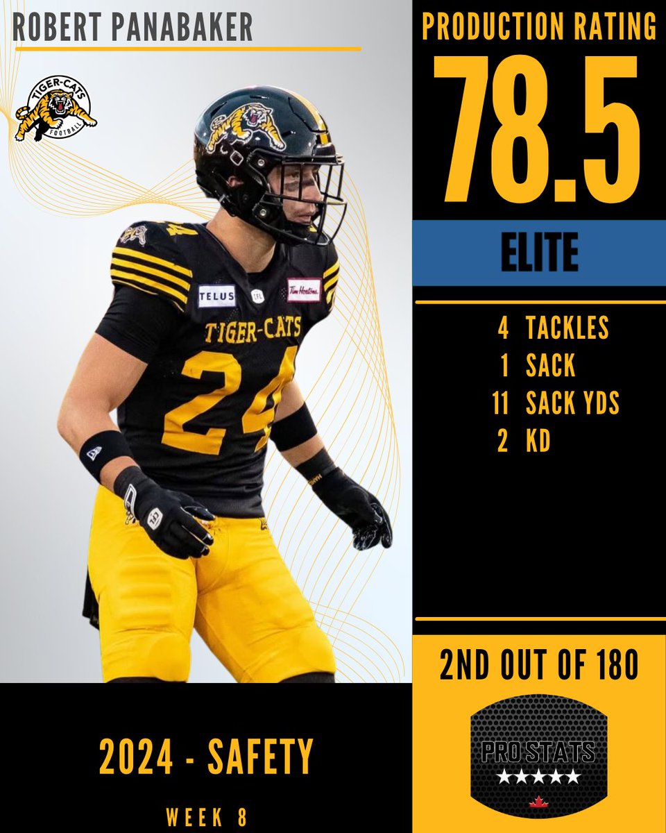 Pro Stats Canada (PSC) tweet media