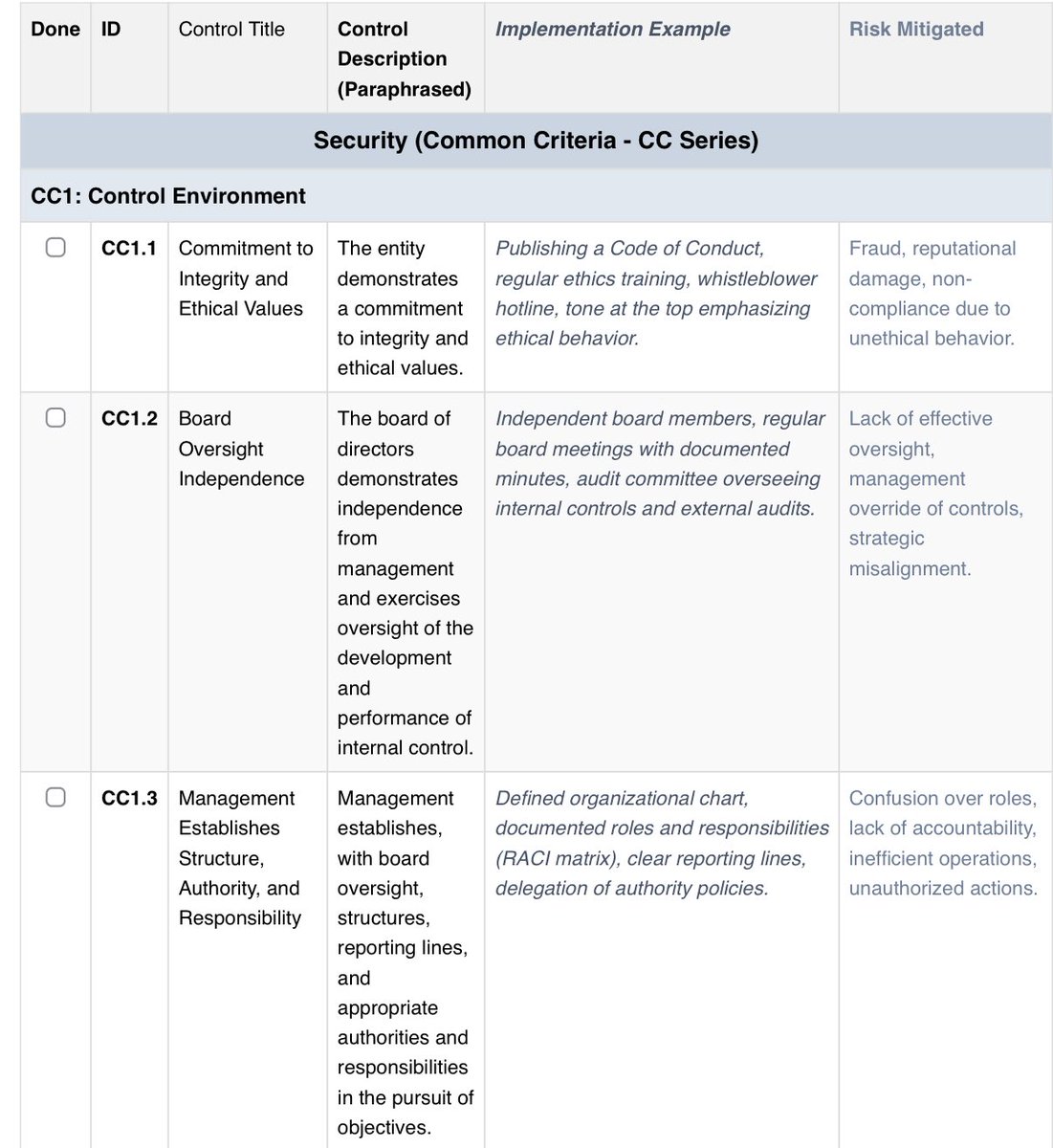 hetmehtaa's tweet image. Free SOC 2 TSC Checklist

Map your Security, Availability, Integrity, Confidentiality &amp;amp; Privacy controls with this simple, practical guide.

How to get?

Comment SOC2 and I&apos;ll share you the link for the checklist. 

#SOC2 #CyberSecurity #Checklist