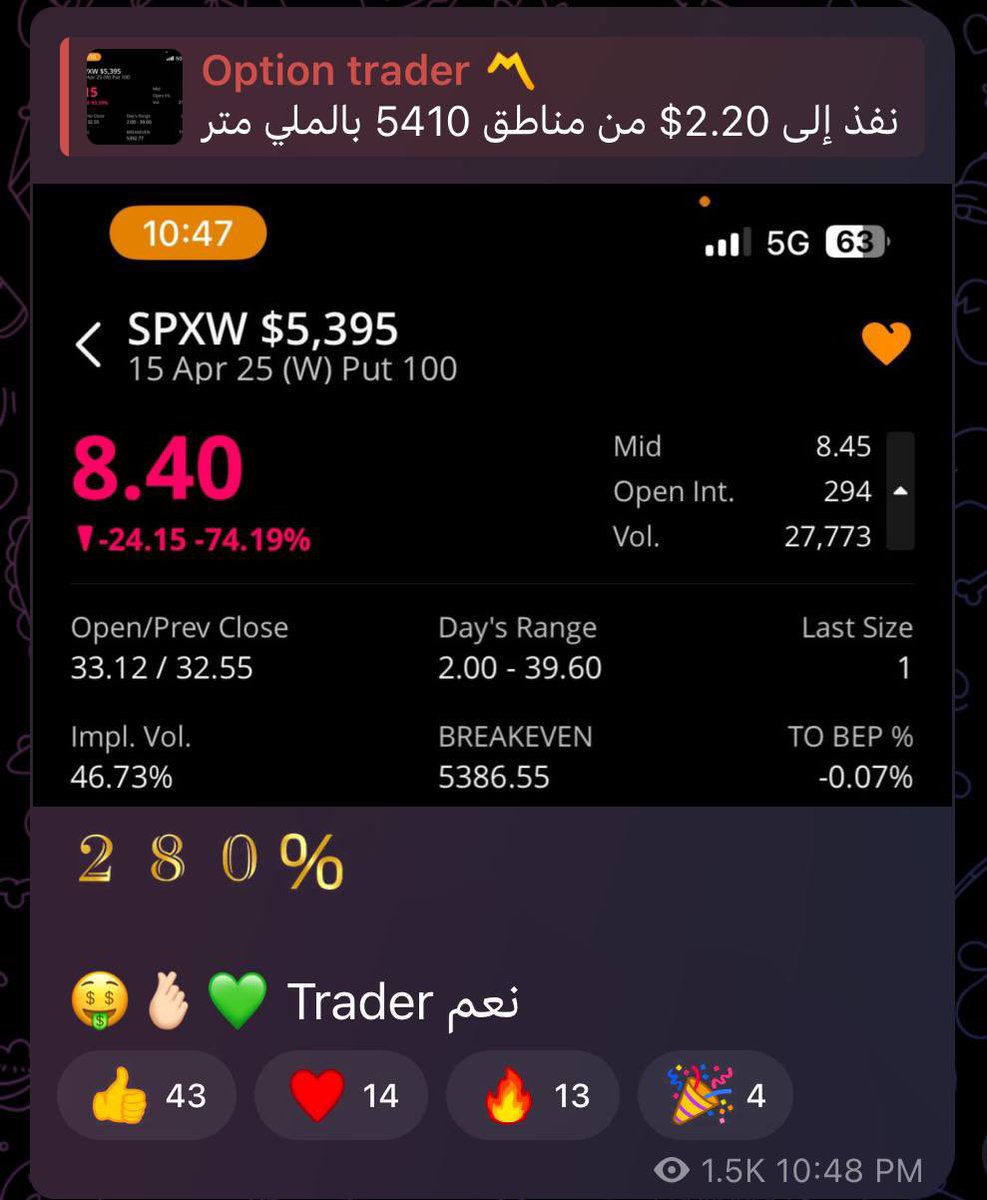 optiontrader444's tweet photo. بعض من فرص القناة العامة الله يبارك 🫰🏻

لاتنسونا من دعواتكم ♥️

Public room 🚨

15/4/2025 

https://t.co/Rf85y0StR1

#US500 
 #SPX 
 #NVDA 
 #META 
 #الاسهم_الامريكية 
#السوق_الأمريكي https://t.co/A4q7CffWqR