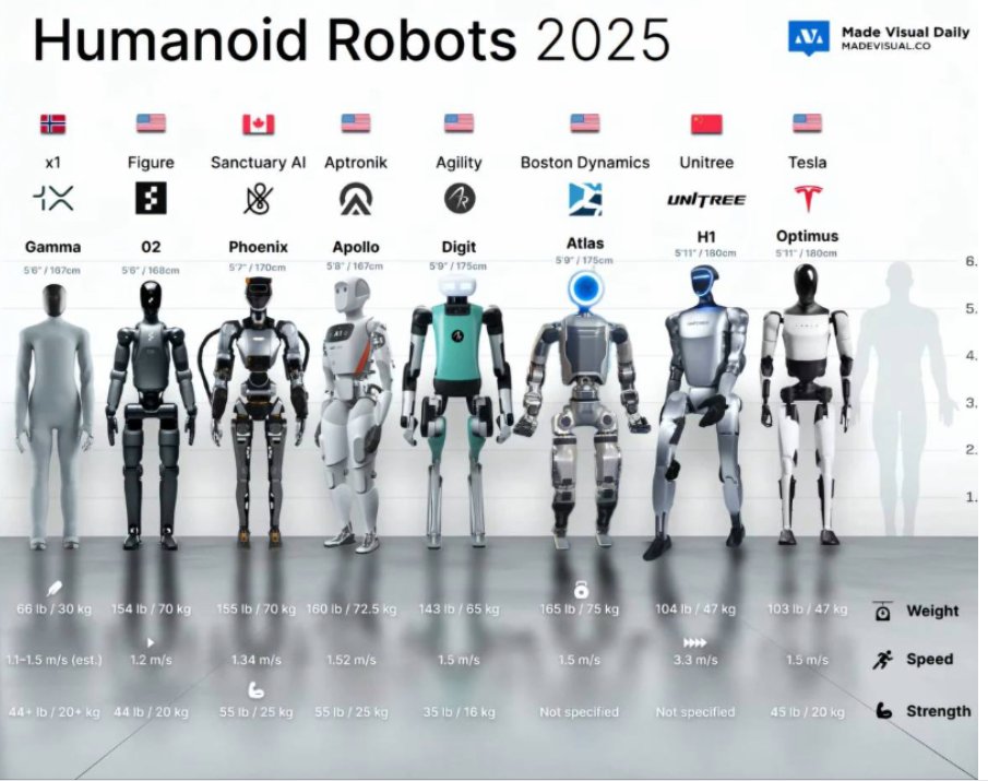 CitizensOfOh's tweet photo. Which one of these robots would you choose to destroy you during the robot apocalypse? I'm going with Boston Dynamics. 🥰 https://t.co/YjMNzkSe8q