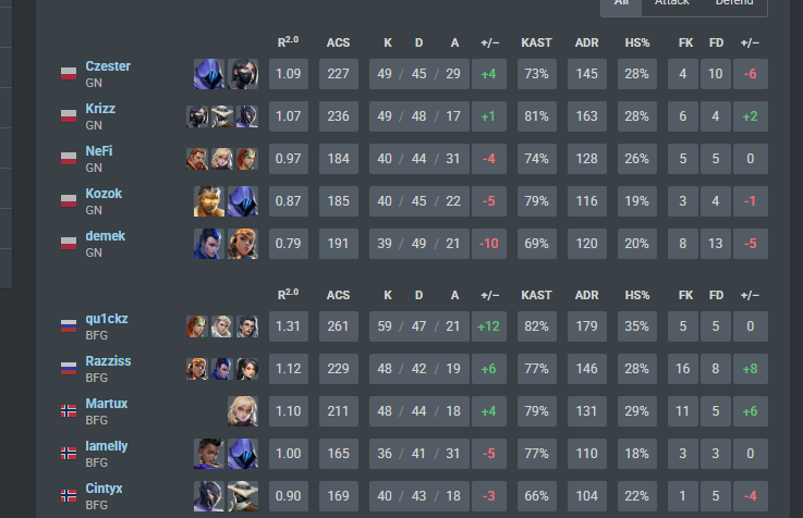 qu1ckz3's tweet image. WE ARE IN CHALLENGERS aahahha