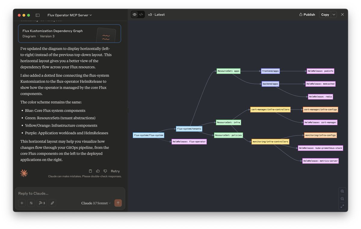 stefanprodan's tweet image. I&apos;m hacking on a MCP server for troubleshooting Flux Operator and turns out it&apos;s actually good at displaying the dependency flow between the various @fluxcd resources in the #GitOps pipeline 🤯