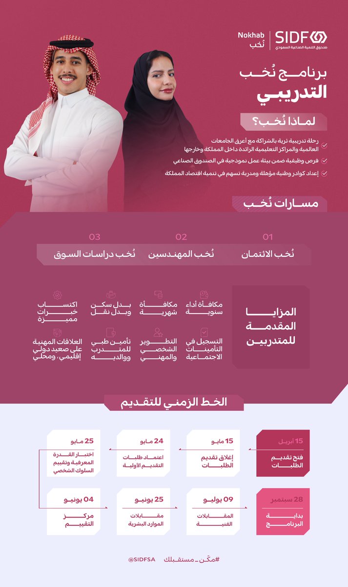 الصندوق الصناعي | SIDF tweet media