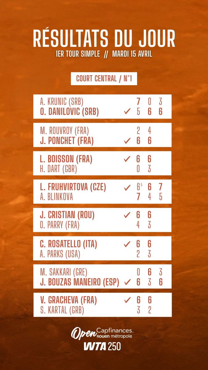 Open Capfinances Rouen Métropole tweet media