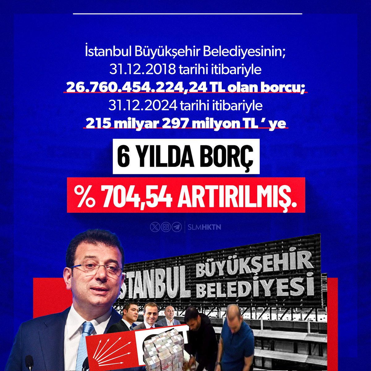 📌 DUYDUNUZ MU??? 

CHP'Lİ İBB'NİN BORCU 6 YILDA %704.54 artmış... 

Kim arttırdı bu borcu????