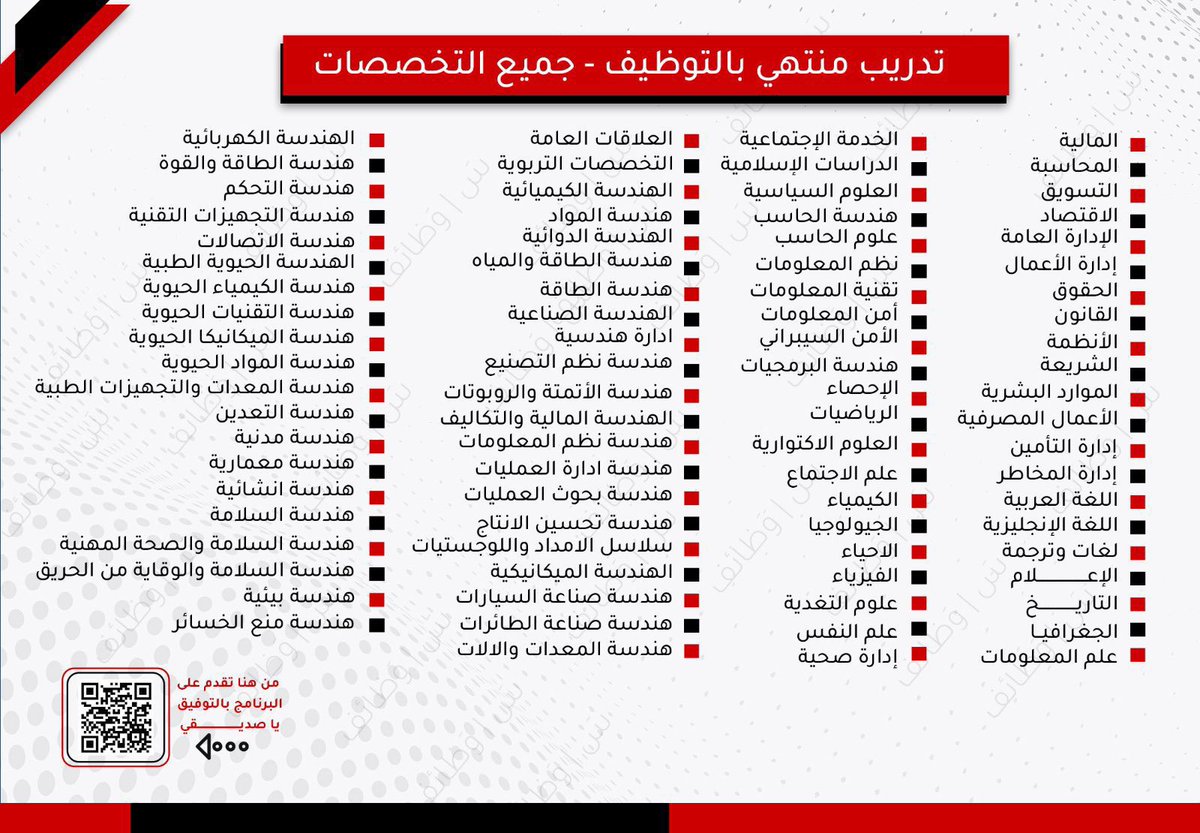 بدأ التقديم الآن (جهة حكومية)… من غاب، غاب قسمه 
sidf.gov.sa/ar/Careers/Pag…