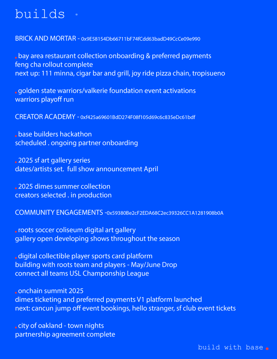 dimesonbase's tweet photo. builds update https://t.co/dhjy3PsAVP