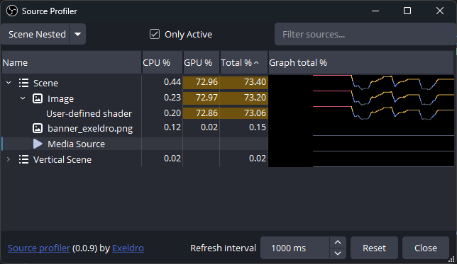 Source Profiler plugin for #OBS Studio updated to version 0.0.9 adding graph of total % of frame time used