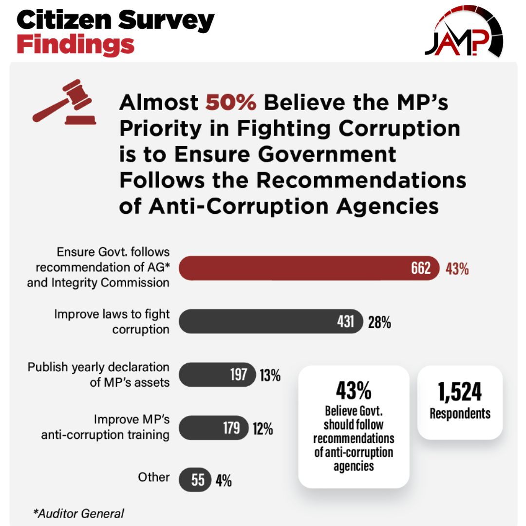 Jamaica Accountability Meter Portal tweet media