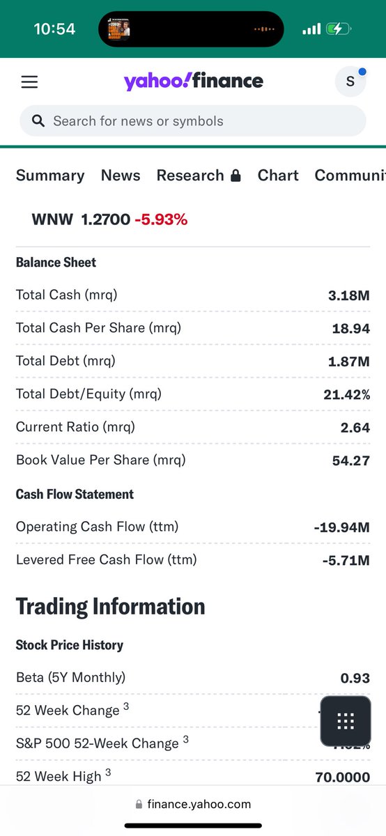 zags_dad's tweet photo. @MrZackMorris I purchased another 100 #EFT500 . @MrZackMorris check out $WNW I don’t usually fuck with Chinese stocks but check out these numbers Total cash per share $18.94. Book value is $54.27 per share. Low float 12.67k float. IMO it’s way under priced, don’t sleep on this one. https://t.co/EdMR7lA4d8