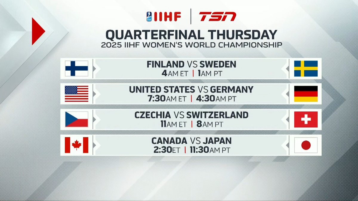 The quarter-final match-ups are set for the 2025 #WomensWorlds, LIVE Thursday on TSN 1/4, TSN.ca and the TSN App: