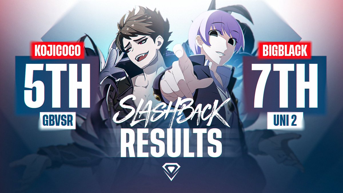 ⚔️ Slashback Vol. 3 Results:
<a href="/Koujicoco/">コウジCoco</a> &amp; <a href="/BigBlack45209/">PAR | BigBlack @ Slashback</a>

Congrats on your final placements!