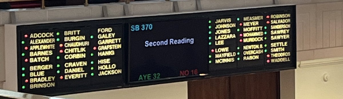 AFP-NC (@afpnc) on Twitter photo On top of including repeal of C.O.N. laws in their budget proposal, the North Carolina Senate just passed  
S.B. 370, repealing Certificate of Need in NC! #ncpol On top of including repeal of C.O.N. laws in their budget proposal, the North Carolina Senate just passed  
S.B. 370, repealing Certificate of Need in NC! #ncpol