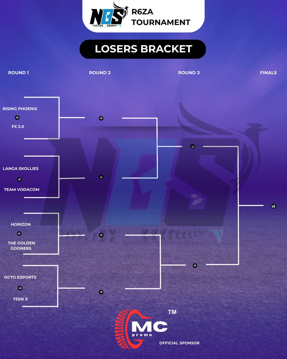 CLUTCH OR KICK ? ⚒️
This isn’t just a game. It’s a siege. Elimination starts now. Which team will take it all ? 
*The losers of round 1 in winners bracket will drop into the losers bracket. The Grand final will be the winner of each respective bracket.
#rainbowsixsiege#R6ZA