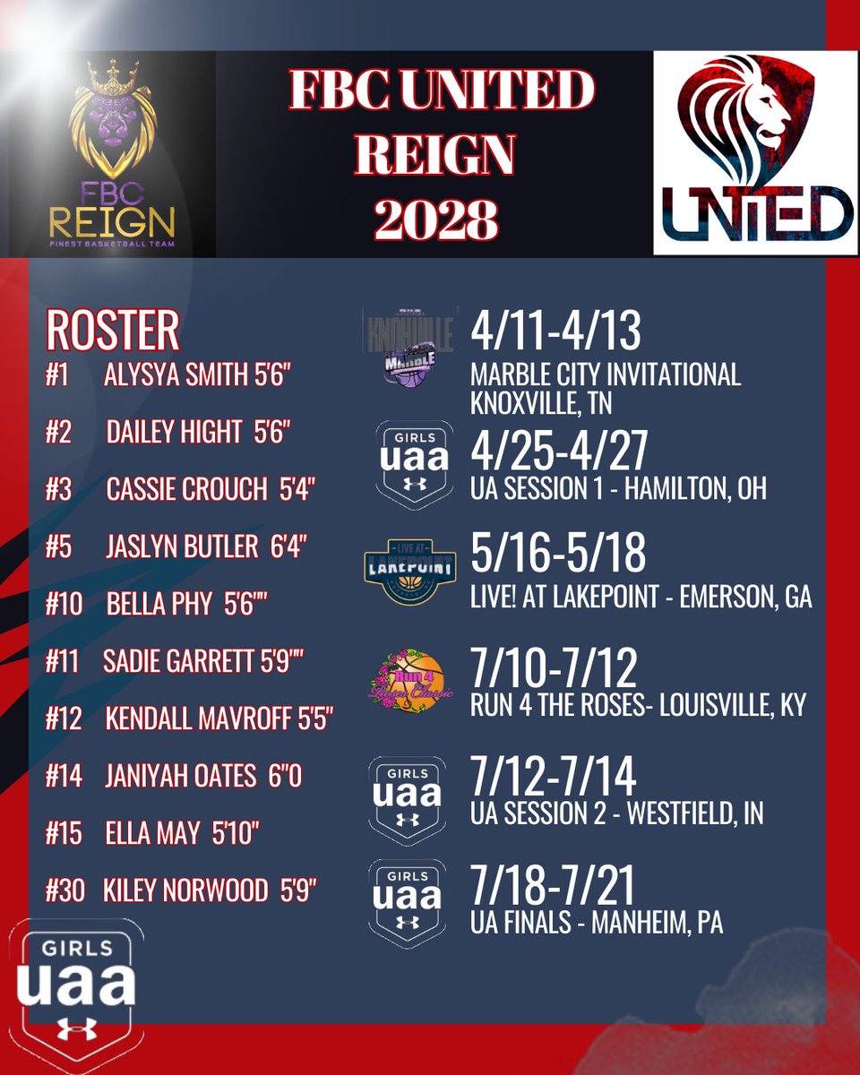 FBC Reign 2028 (@2028fbcreign) on Twitter photo Next level players 1-10!! <a href="/rfvann24/">Rachel Vann</a> <a href="/CoachVann35/">Justin Vann</a> <a href="/FBCMotton/">FBC Mo</a> <a href="/2027Fbcreign/">FBC Reign 2027 GUAA</a> <a href="/2026Reign/">FBC Reign 2026 UA</a> Next level players 1-10!! <a href="/rfvann24/">Rachel Vann</a> <a href="/CoachVann35/">Justin Vann</a> <a href="/FBCMotton/">FBC Mo</a> <a href="/2027Fbcreign/">FBC Reign 2027 GUAA</a> <a href="/2026Reign/">FBC Reign 2026 UA</a>