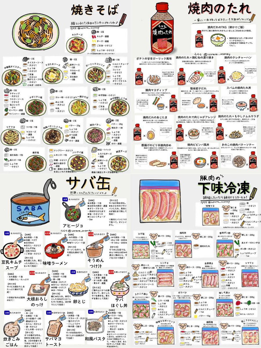 urara_30life's tweet photo. 春から一人暮らしはじめた人。あると便利な食材と楽ウマレシピまとめたので参考にしてください！じっくり見たい人はリプ⤵︎⤵︎ https://t.co/njnaBQA16c