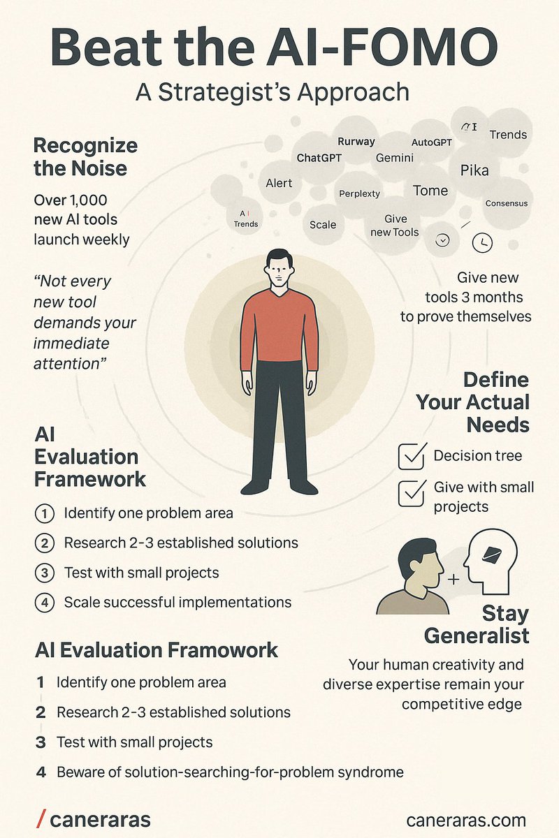 Tired of chasing every new AI tool? Stay centered amid the noise with this framework:

Recognize the hype (100+ new AI tools weekly!)
Define your actual needs first
Implement strategically

Your human creativity remains your competitive edge in the AI era.
