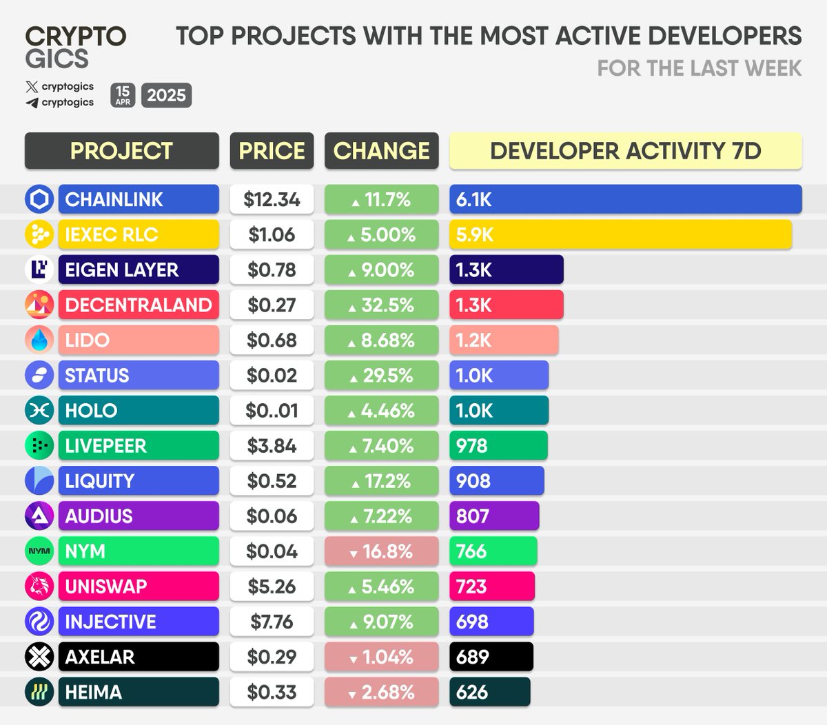 Cryptogics tweet media