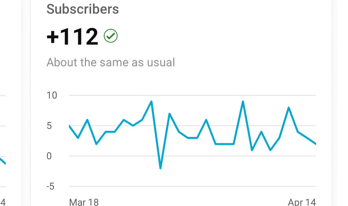 ShanaCo60340098's tweet image. LETS GOOOOOO .....
YAHOO ALMOST THERE INDEED !! 
MY GOAL IS TO REACH 2 THOUSAND SUBSCRIBERS BY MY 55TH BIRTHDAY IN JUNE 
IF YOU HAVENT YET ALREADY PLEASE SUBSCRIBE TO MY CHANNEL 
👇🏾 
youtube.com/@shanacookthec…

#youtubegrowth #channelanalytics #throughmyeyes #gardeningtips #geology
