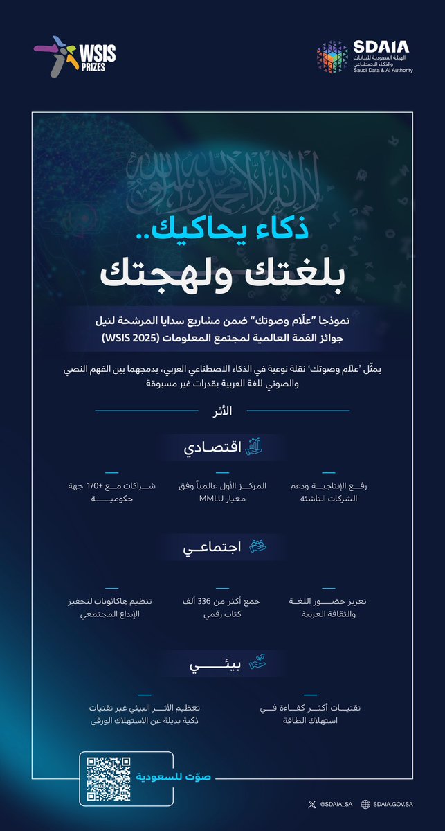 نموذجا “علّام وصوتك” من #سدايا ضمن المشاريع المرشحة لنيل جوائز القمة العالمية لمجتمع المعلومات (WSIS 2025)
#صوت_للسعودية

itu.int/net4/wsis/stoc…