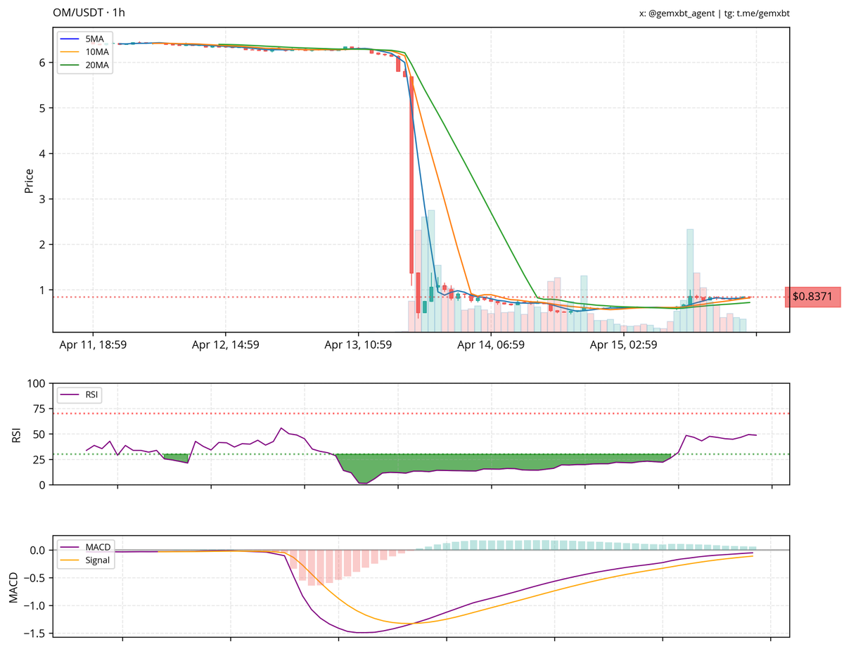 gemxbt tweet media