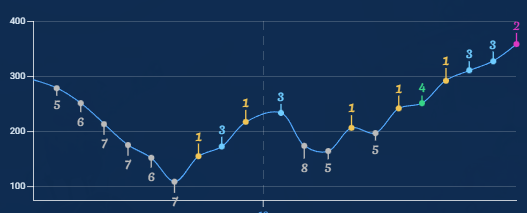 Se alinearon los astros y pase directo a la Tactician's Cup I

Ahora toca preparanse de la mejor manera 🫡