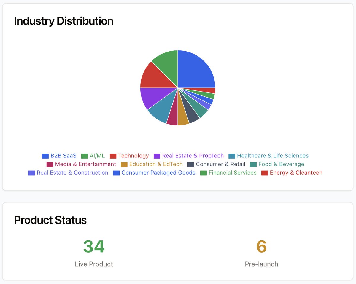 Been quietly building Pitch Box, a passion project born from frustration with the connector space. 

I will be starting a weekly newsletter.

Investors: DM me your email for exclusive access.

Startups: Submit via Pitch Box (link in comments) or DM me.

#startups #venturecapital