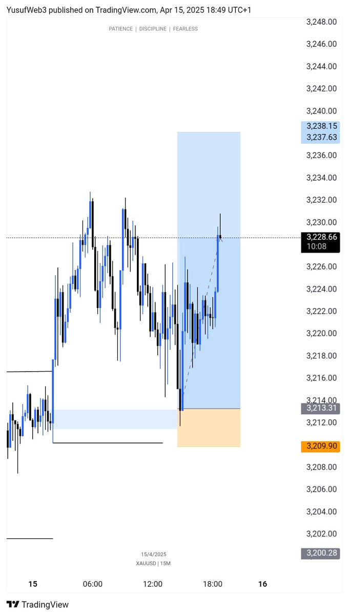 YusufWeb3's tweet image. Xauusd 📊♟🧘‍♂️

Technologia