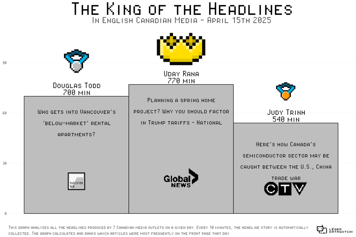 DATAGOTCHI tweet media