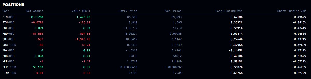 Surge Devs have been working in stealth mode to deliver a neat little update to the Surge Liquidity page - See all funding rates for all pairs at a glance and seek out attractive arb opportunities with ease... such as long $BTC for 245% APY! 

Or play it safe and provide USDC to