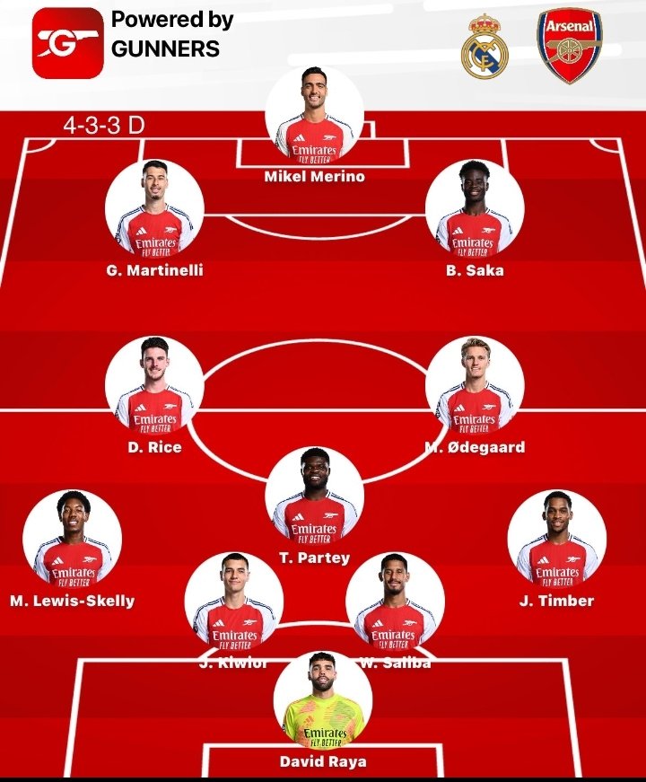 KabossNizz49396's tweet photo. Fast 11 Ervin ishoborakubanzamo Arsenal ❣️❣️❣️❣️ https://t.co/kgkSyx3FUp