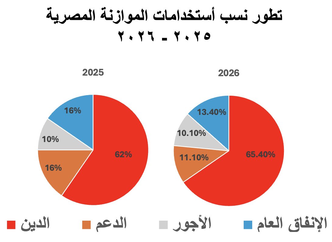 Mohamed A. Fouad tweet media