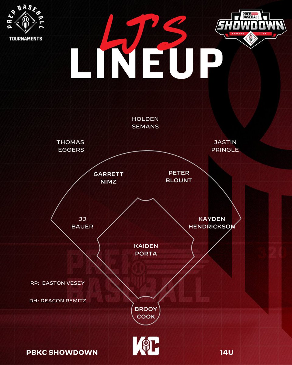 LJ Hatch Prep Baseball KC (@ljhatchpb) on Twitter photo ⚾️LJs Lineup⚾️ 14u PBKC Showdown
prepbaseballreport.com/news/KS/prep-b…
<a href="/PrepBaseballKC/">Prep Baseball Kansas City</a> // <a href="/PBRTournaments/">Prep Baseball Tournaments</a> ⚾️LJs Lineup⚾️ 14u PBKC Showdown
prepbaseballreport.com/news/KS/prep-b…
<a href="/PrepBaseballKC/">Prep Baseball Kansas City</a> // <a href="/PBRTournaments/">Prep Baseball Tournaments</a>