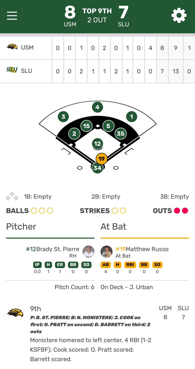 Southern Miss was down by 3 with 2 outs and 2 strikes in the 9th

Nick Monistere just hit a go ahead grand slam 👀