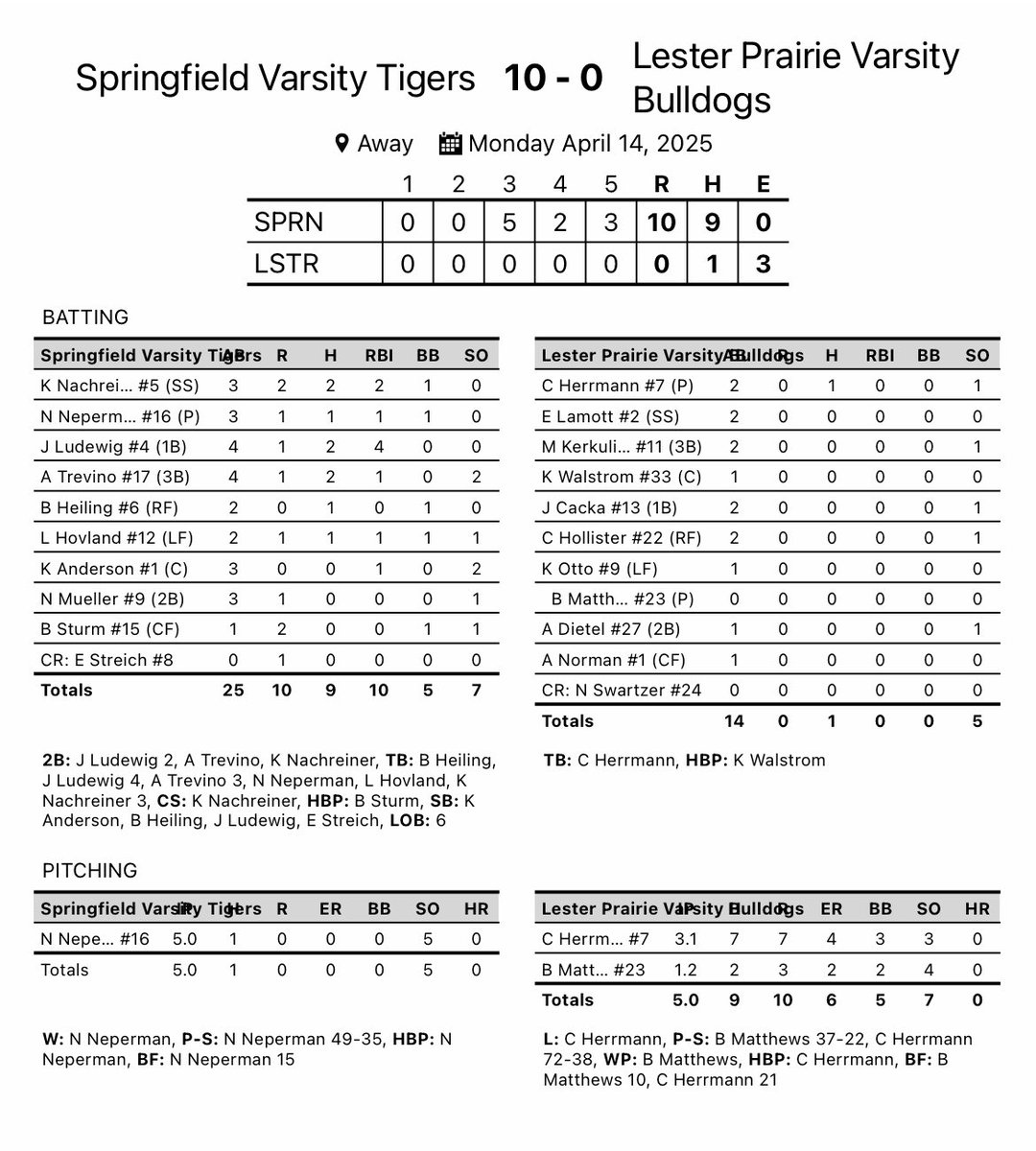 Springfield Tigers Baseball tweet media