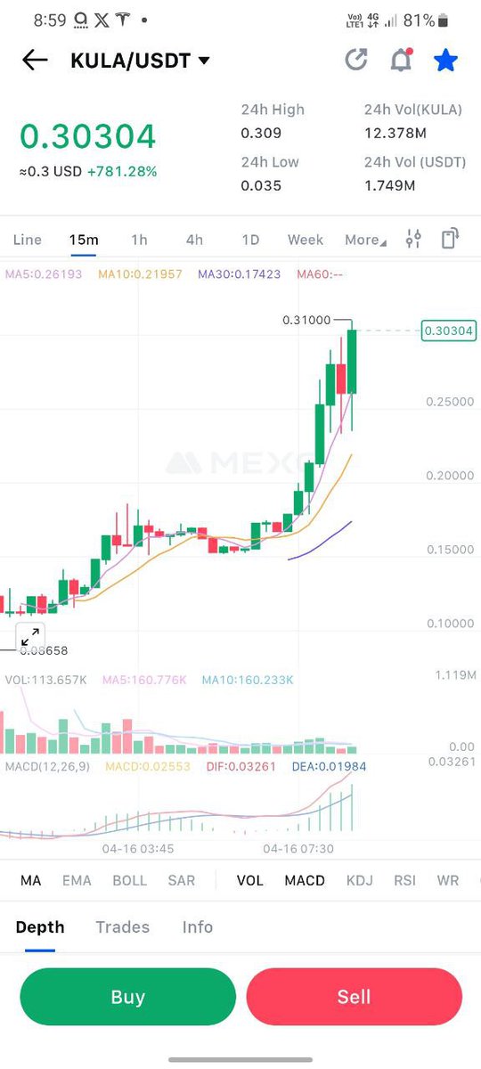 Kula list sàn Uy tín phết. X4.2 giá IEO