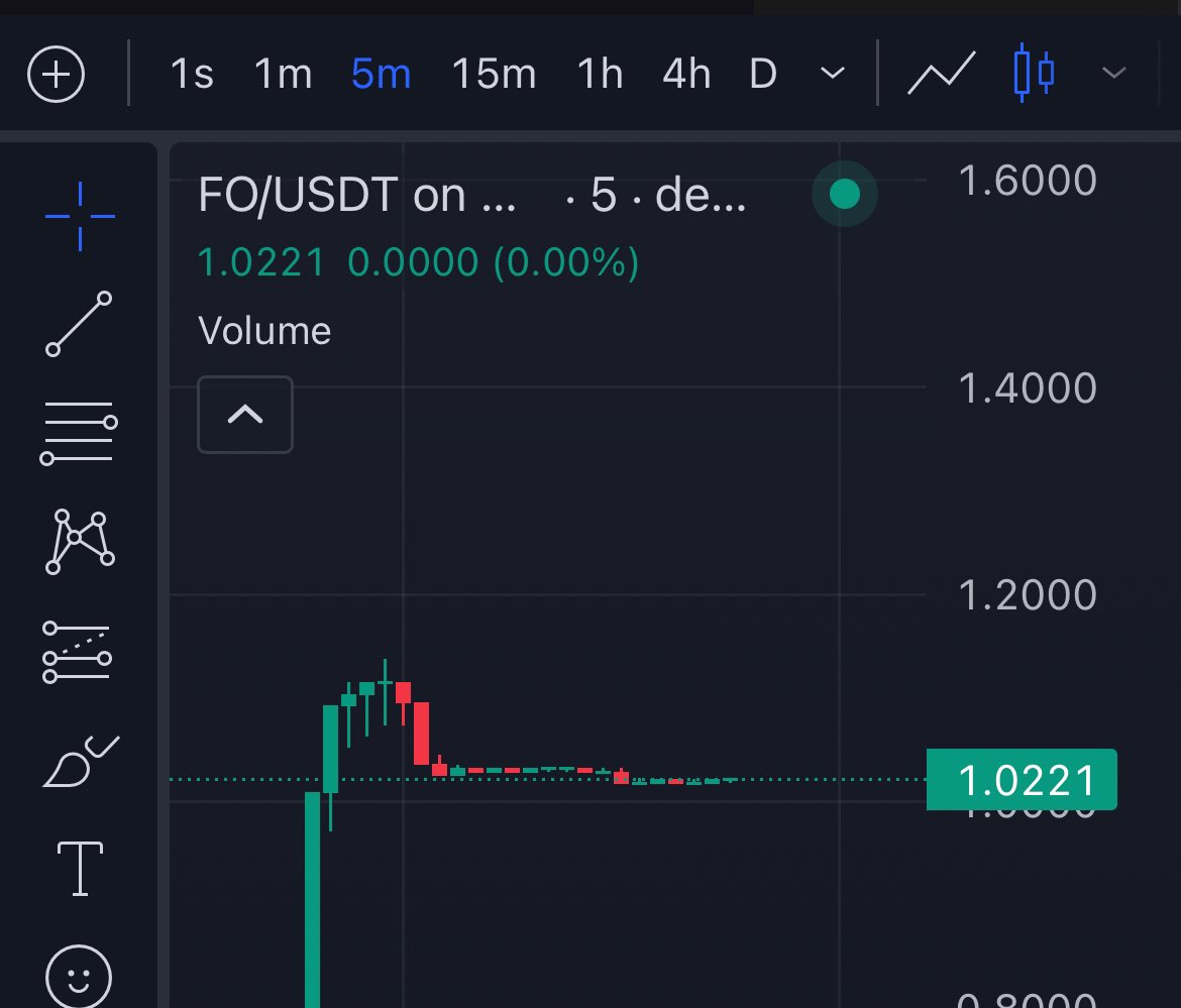 誰衝誰知道！$FO今天這走勢太瘋了，<a href="/Fo_Coin/">FO</a>不是說說而已，是乾！
流動性直接乾到1B，市值還在狂飆！
活動還在繼續，推薦獎勵池還沒瓜分完，衝刺就現在！
CA：JDzPbXboQYWVmdxXS3LbvjM52RtsV1QaSv2AzoCiai2o