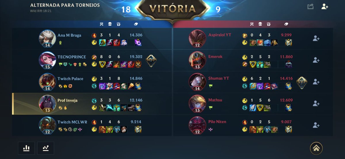 TECNOPRINCES2's tweet image. Falou que a gente só ganha de w.o mas quando cai contra...👀@Aspiralol @emerokWR