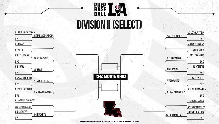 ‼️PLAYOFF BOUND‼️

2025 LHSAA Baseball Playoff Brackets have been released! Your Warriors are clocking in at the #9-seed in Division II-Select! 

The boys have secured a first-round bye &amp; will travel down to New Orleans to face #8 Archbishop Shaw in the 2nd round!