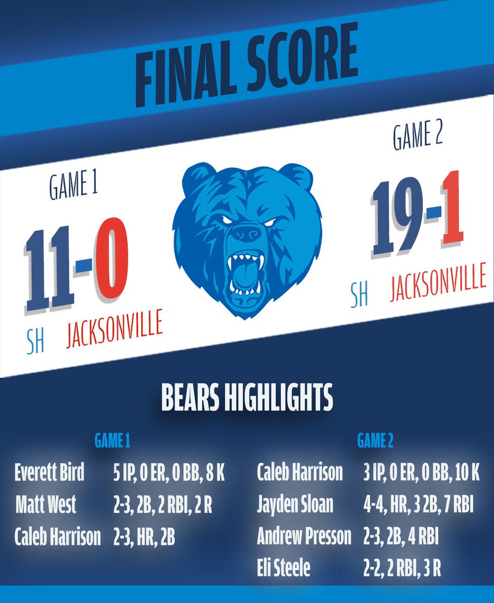 Bears Win 2!! We really appreciate everyone coming out tonight! Go Bears!!
