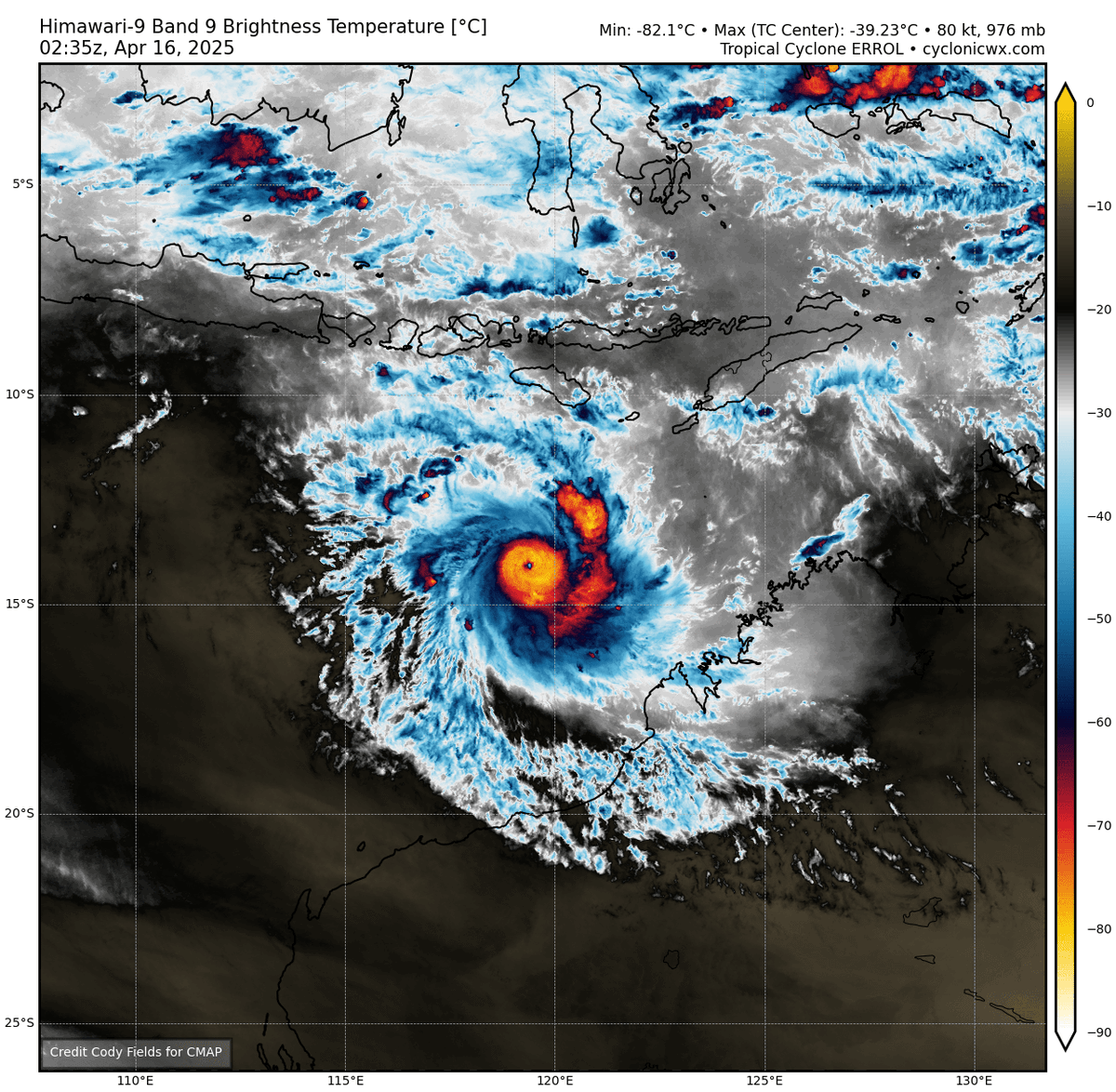 Supreme WX tweet media